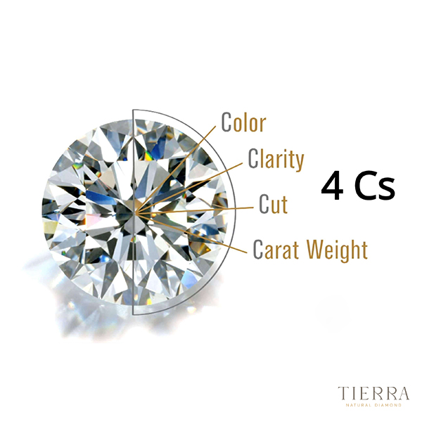 Tiêu chuẩn 4C là thước đo phổ biến để xác định giá trị của kim cương GIA